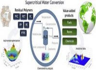 استفاده از منابع ضایعات پلاستیکی با تصفیه آب فوق بحرانی The Resource Utilization of Plastic Waste with Supercritical Water Treatment 6 استفاده از منابع ضایعات پلاستیکی با تصفیه آب فوق بحرانی The Resource Utilization of Plastic Waste with Supercritical Water Treatment