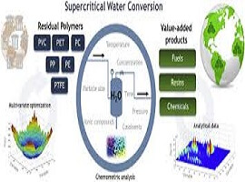 استفاده از منابع ضایعات پلاستیکی با تصفیه آب فوق بحرانی The Resource Utilization of Plastic Waste with Supercritical Water Treatment 1 استفاده از منابع ضایعات پلاستیکی با تصفیه آب فوق بحرانی The Resource Utilization of Plastic Waste with Supercritical Water Treatment